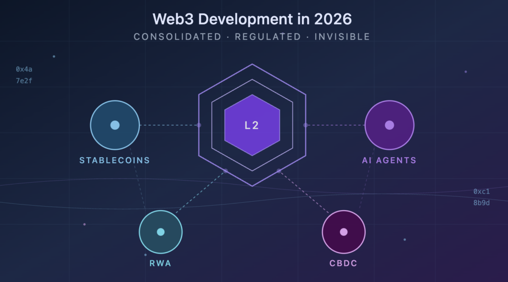Web3 Development Process 2026: Complete Guide To Building On Blockchain