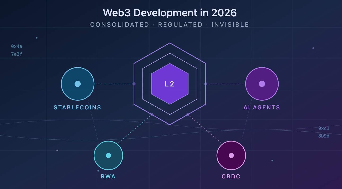 Web3 Development Process 2026: Complete Guide To Building On Blockchain