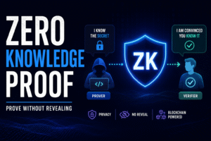 Futuristic Zero Knowledge Proof infographic showing a prover and verifier connected through a glowing ZK shield, illustrating privacy-preserving blockchain verification