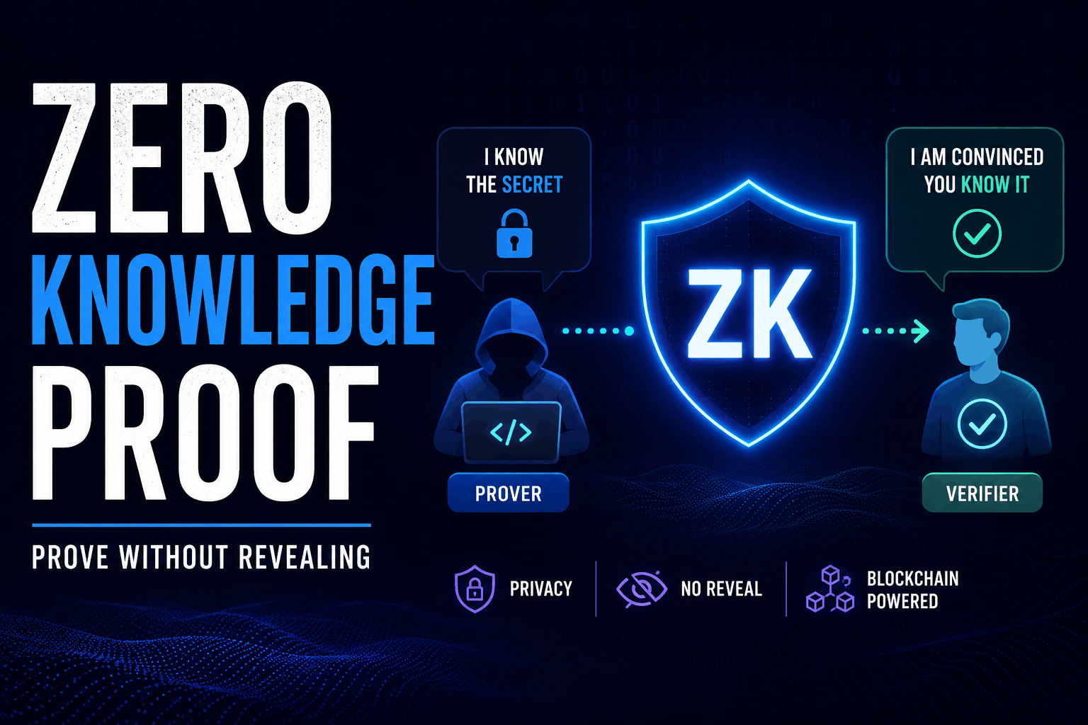 Zero-Knowledge Proofs For Developers: The Ultimate 2026 Guide